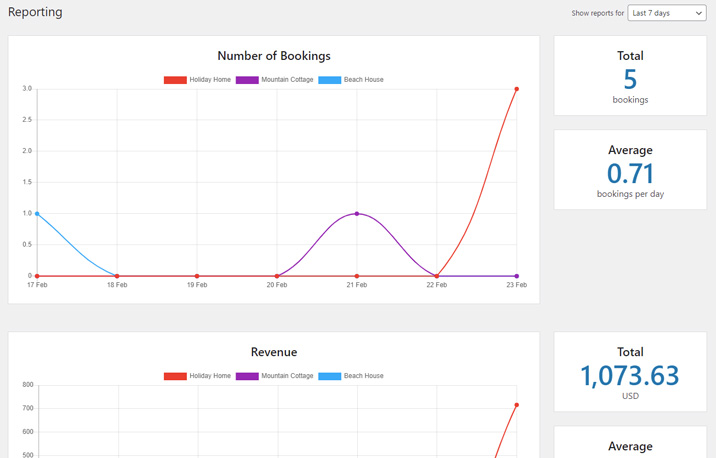 Reports Add-on